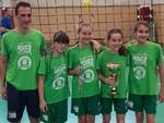 Mioriver under12