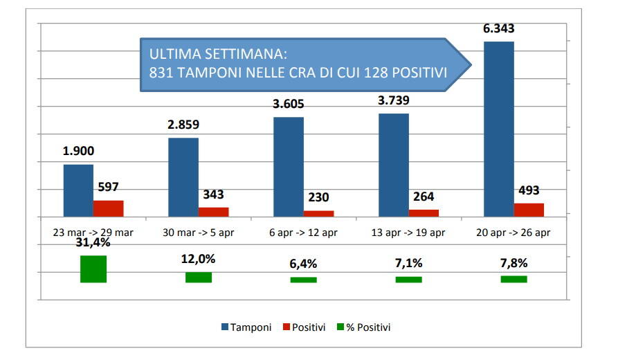 tamponi ricerca Ausl