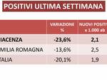 Dati bilancio Ausl