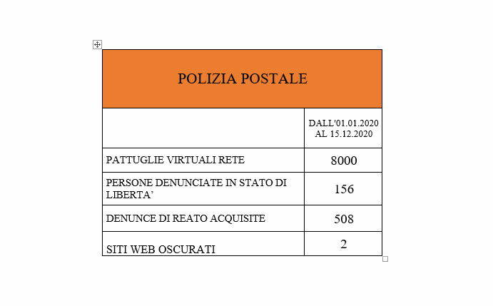 tabella polizia postale