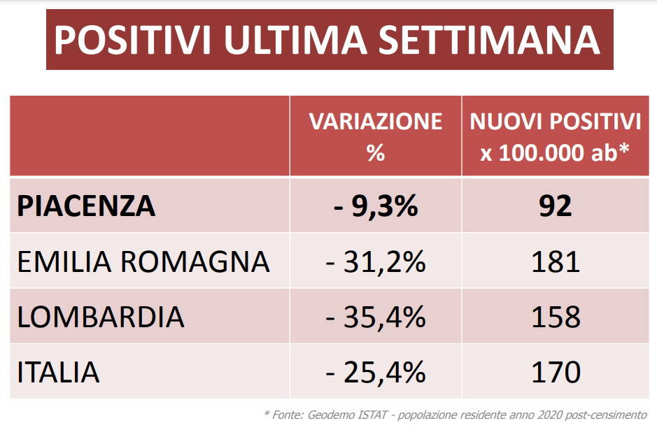 Report Ausl 13 aprile