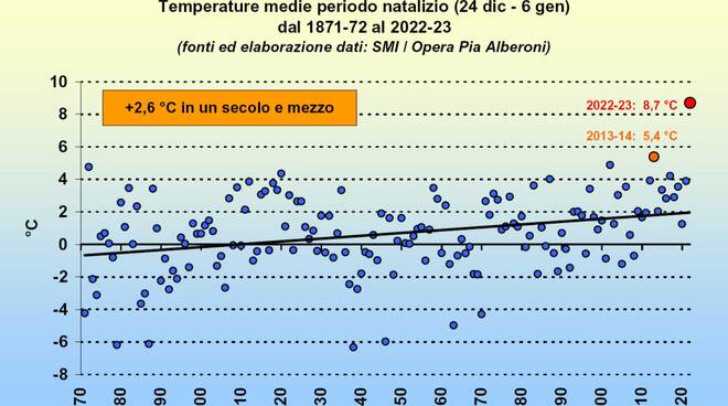 meteo natale epifania opera pia alberoni