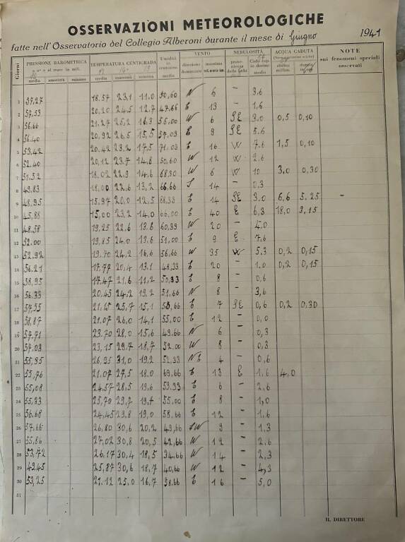 bollettini storici osservatorio meteorologico alberoni