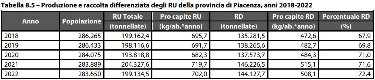 rifiuti ispra