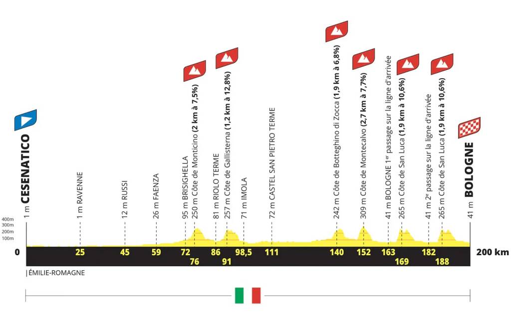 Tour de France tappa Cesenatico Bologna